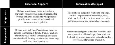 The Session Wants and Need Outcome Measure: The Development of a Brief Outcome Measure for Single-Sessions of Web-Based Support